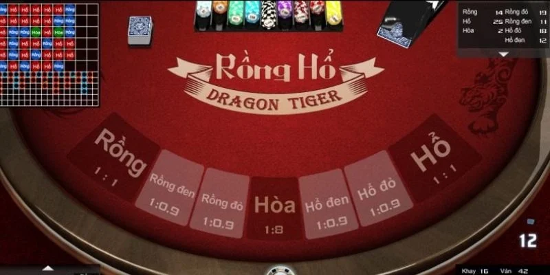 Cách tính điểm bí mật đằng sau những con số